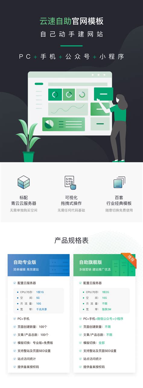 如何自助建网站一站式建网站 | 北京SEO优化整站网站建设-地区专业外包服务韩非博客