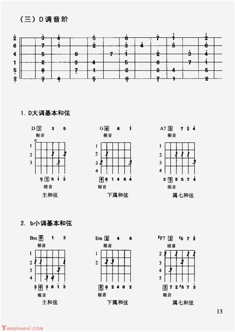 吉他常用和弦图!!!-吉他教程 - 乐器学习网