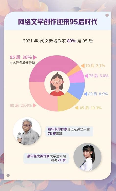 中国网络作家收入排行榜2020（中国网络作家富豪排行榜）-慧博投研资讯