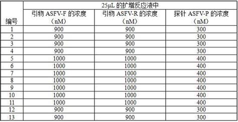 布氏硬度(HB)、洛氏硬度(HR)和维氏硬度(HV)对照区别和换算_文档之家