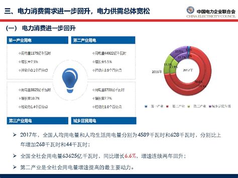 一图看懂2019中国电力行业发展报告 - OFweek电力网