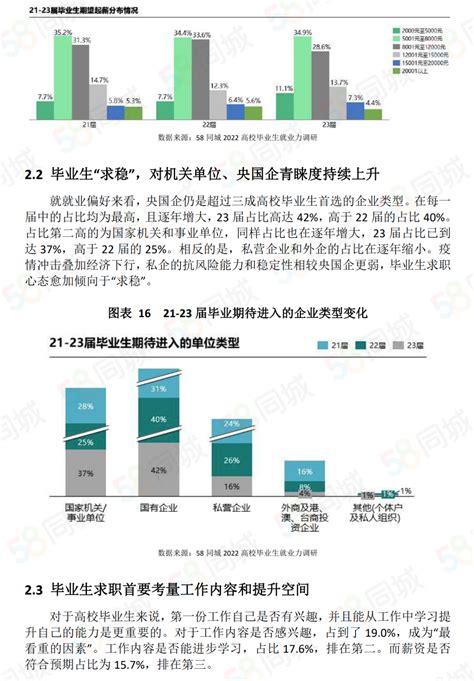 中国大学生就业现状和心态变化｜精选报告__财经头条