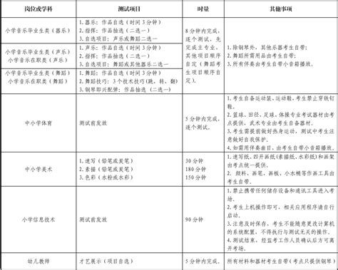 2023年湖南长沙市雨花区公开招聘教师术科测试公告_招教网