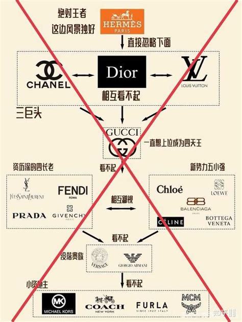 中国有哪些奢侈品牌？ - 知乎