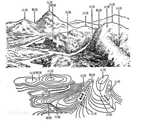 等高线地形图图片