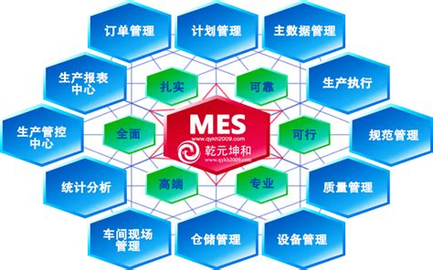 【MES系统】MES系统的特点及其核心功能简介-盈飞无限® SPC