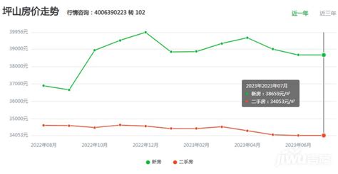 坪山新楼盘有哪些，2023年深圳坪山的新房房价?-深圳吉屋网