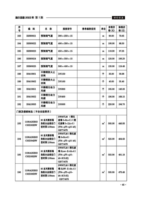 滁州市发改委关于提高成品油价格的通知_市发展和改革委员会（市粮食和物资储备局）