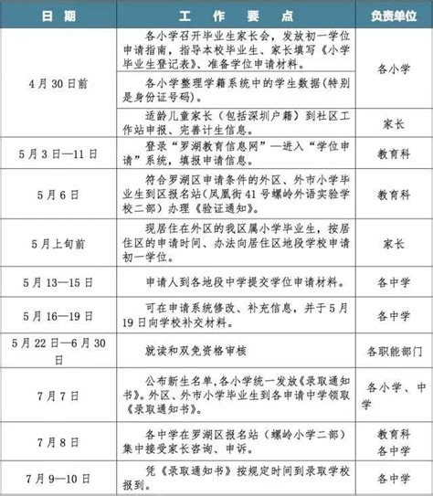 罗湖区2018年初中一年级学位申请指南(2)_深圳学而思1对1