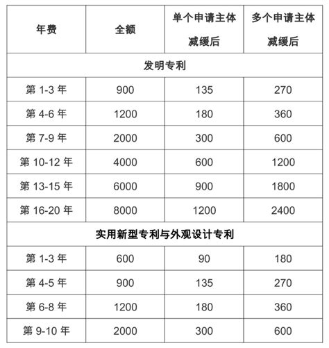 上海电费网上缴费方式(入口+流程) - 上海慢慢看