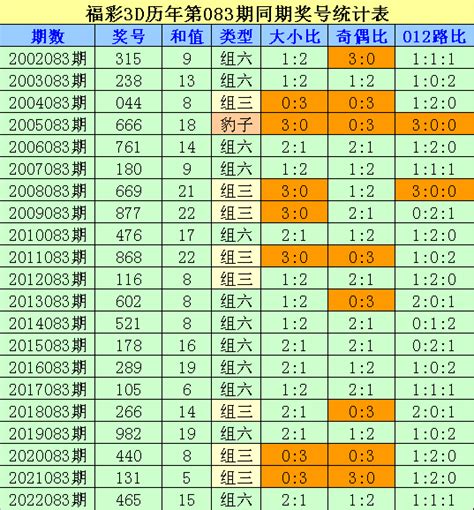 22年193期福彩3d彩经十大专家直选杀号_天齐网
