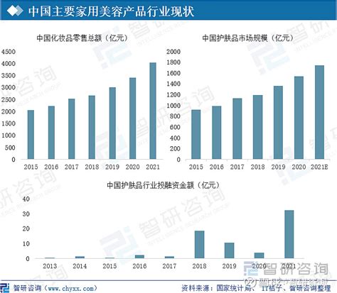 2020年中国美容美发市场调研报告-产业供需现状与发展趋势预测_观研报告网