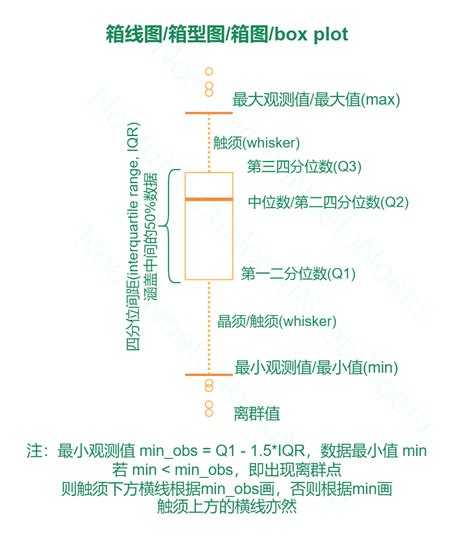 盒须图图片