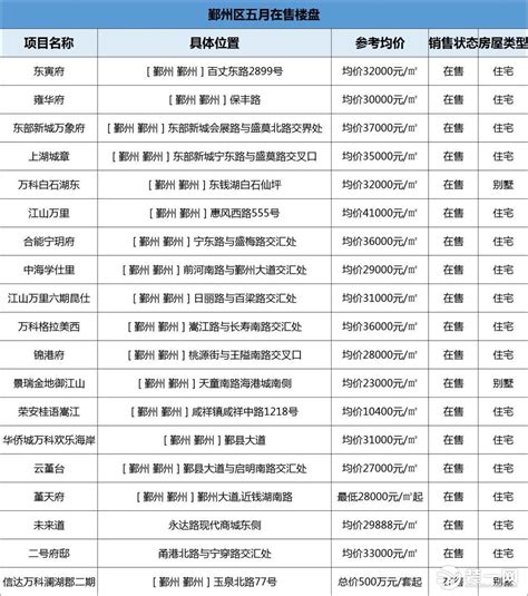 宁波鄞州区*新房价多少钱一平方？鄞州区在售楼盘有哪些？-宁波吉屋网