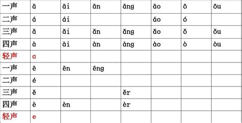 汉语拼音韵母表(带声调)-Word模板下载_编号qozeykme_熊猫办公