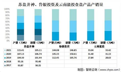 2021年中国食盐行业全景速览：行业集中度低，出口量持续增加[图]_智研咨询
