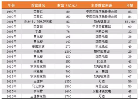 快讯：兰州碧桂园刘斌获提名参选2021中国地产经理人100强_中金在线财经号