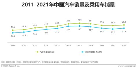 中汽协:2018年新能源汽车销量将达到100万_凤凰网汽车_凤凰网