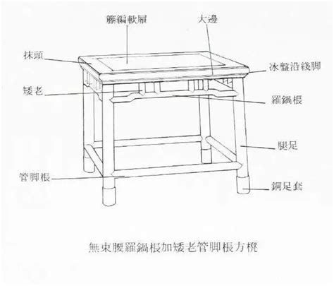 明清家具部件名称CAD图图片下载_红动中国