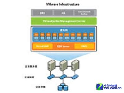 VMware vSphere 5企业增强版报价1.7万_VMware vSphere 5 Enterprise Plus for 1 ...