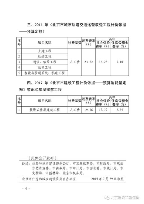 北京市住房和城乡建设委员会关于调整北京市建设工程规费费率的通知_计价