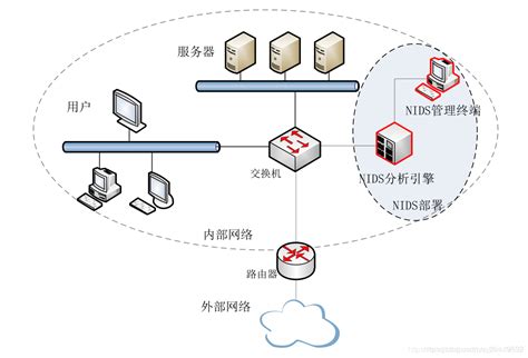 IDS入侵检测系统-安徽灵狐网络科技有限公司