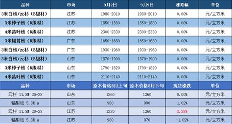 2022年5月24今日钢材价格一览表（全国钢材价格一览表）