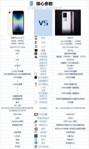 iphone7plus参数PNG图片素材下载_参数PNG_熊猫办公