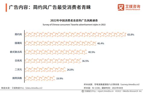 易观：中国互联网广告市场趋势预测2017-2019 人工智能快速发展，营销云时代即将到来 - 易观