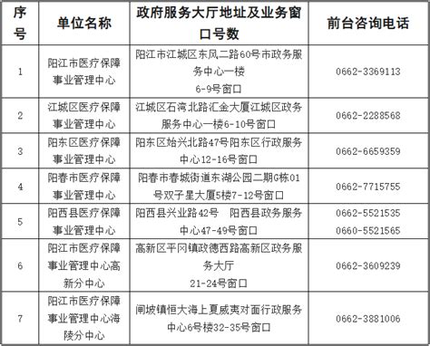 阳江江城区疫情防控咨询电话（村委会+社区）- 阳江本地宝