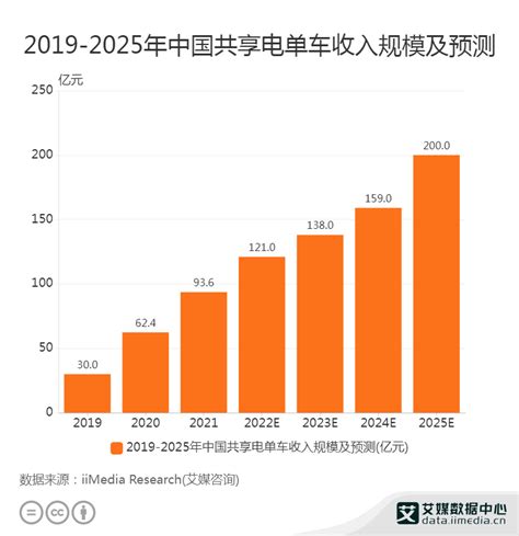 2019年中国共享汽车行业市场现状及发展趋势分析 融合新技术推动智能、场景化运营_前瞻趋势 - 前瞻产业研究院