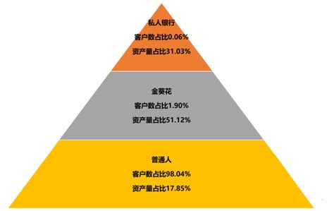 中国低收入人群很多吗？答案揭晓！|财富|金葵花|私人银行_新浪新闻