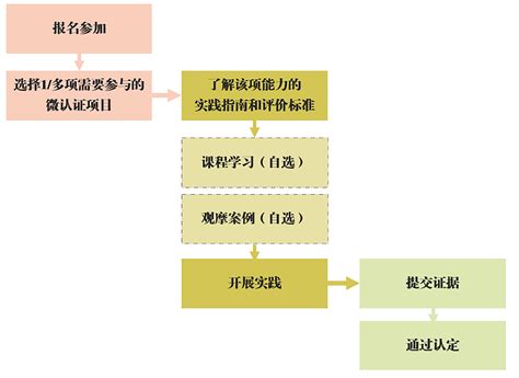 qq空间认证教程2016-百度经验