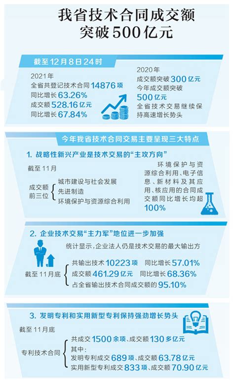 郑州技术交易市场投入运营 签下国内“量子技术交易”第一单-大河新闻