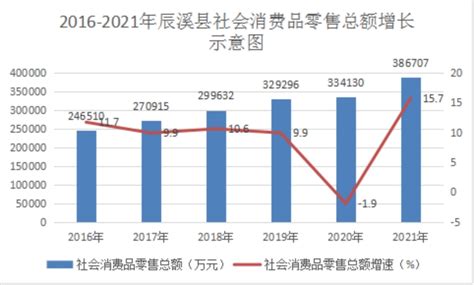 (湖南省)怀化市2017年国民经济与社会发展统计公报-红黑统计公报库