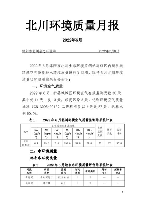 2022年6月环境质量月报_北川羌族自治县人民政府