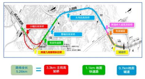 九江快速路跨庐山站转体斜拉桥开工建设-新华网
