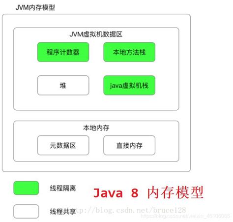 JVM优化_jvm优化代码-CSDN博客