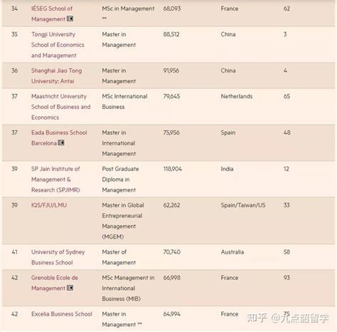 南京留学——2021年全球商学院排名出炉！有哪些被QS耽误的实力商学院？ - 知乎
