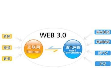 Web3: A New Web for a New World - Quick博客