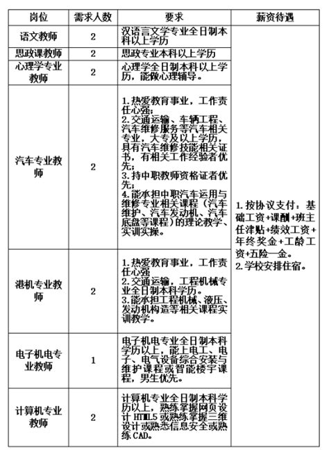 广西防城港市理工职业学校2021年秋季学期教师招聘的公告-防城港教师招聘网.