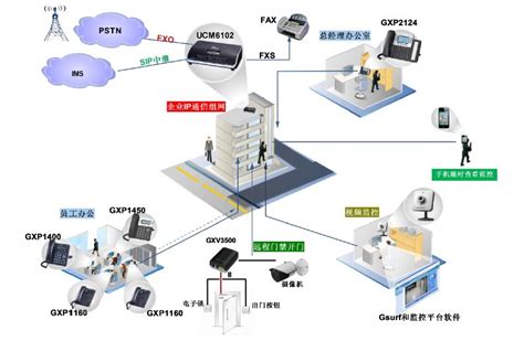 供水管网远程监测技术方案-唐山柳林自动化设备有限公司