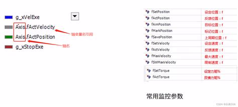 手把手教你用汇川PLC位置模式控制伺服电机 - 文档之家