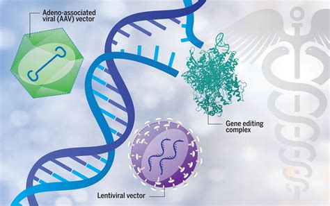 基因治疗“皇冠上的明珠”：美国费城9家代表性基因和细胞治疗领头羊公司-和元生物
