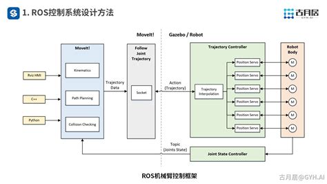 ROS2探索总结（七）—— Why ROS 2.0？ - 古月居