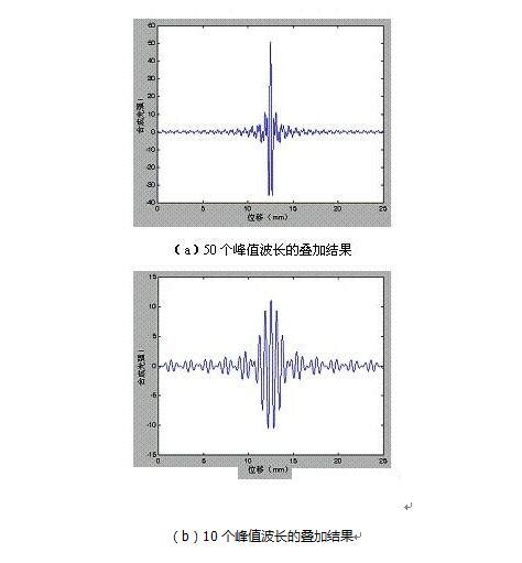 光纤传感器实验报告（八篇） - 范文118