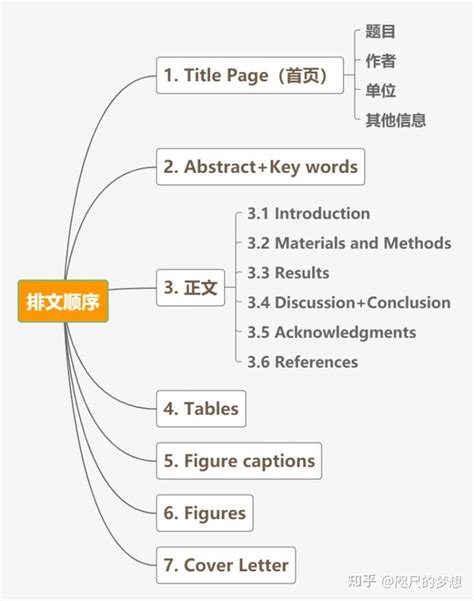 论文框架及技术路线图Word模板下载_编号ljxzymwo_熊猫办公