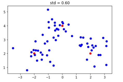 Python数据可视化第 7 讲：matplotlib绘制直方图函数hist_Jin_Kwok的博客-CSDN博客_numpy直方图拟合
