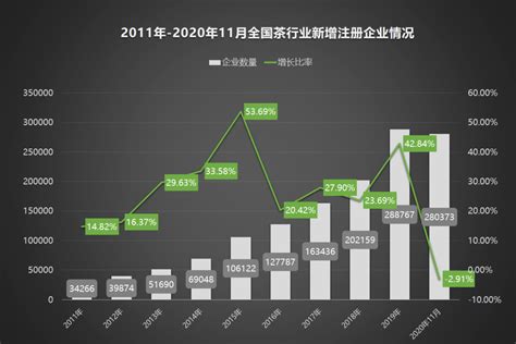 绿茶市场分析报告_2020-2026年中国绿茶市场竞争格局与投资前景发展战略规划研究报告_中国产业研究报告网