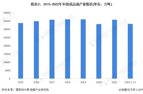 成品油市场分析报告_2017-2023年中国成品油市场现状调查与前景趋势研究报告_中国产业研究报告网